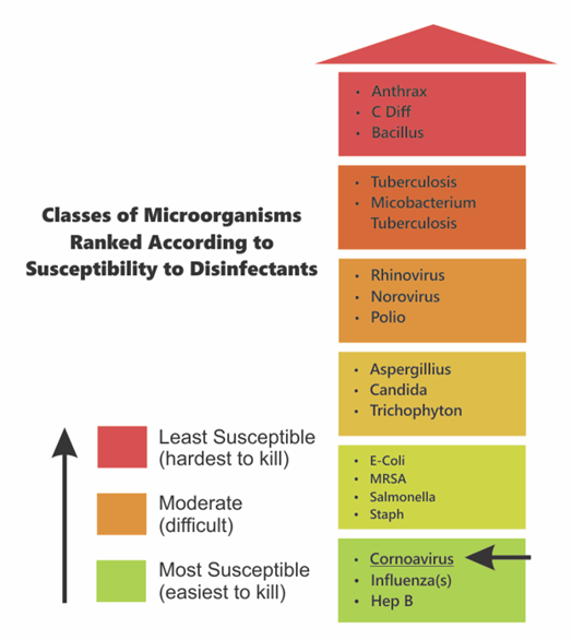 Covid 19 Severity Chart